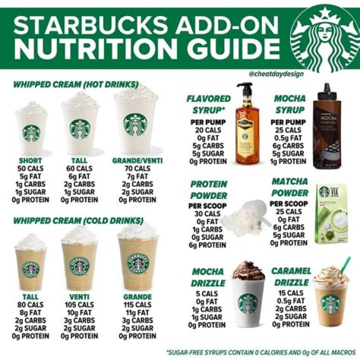 Comprehensive Guide to Starbucks Drink Nutrition: Your Healthy Choice Starts Here