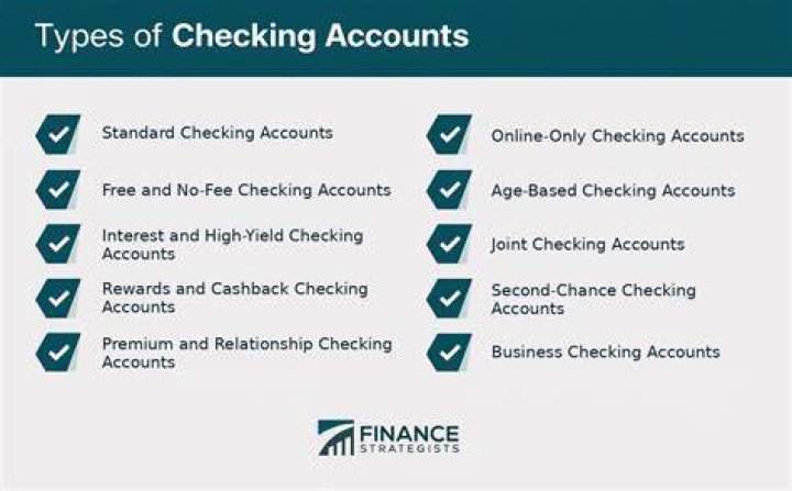 Comprehensive Guide to Types of Checking Accounts at PNC Bank