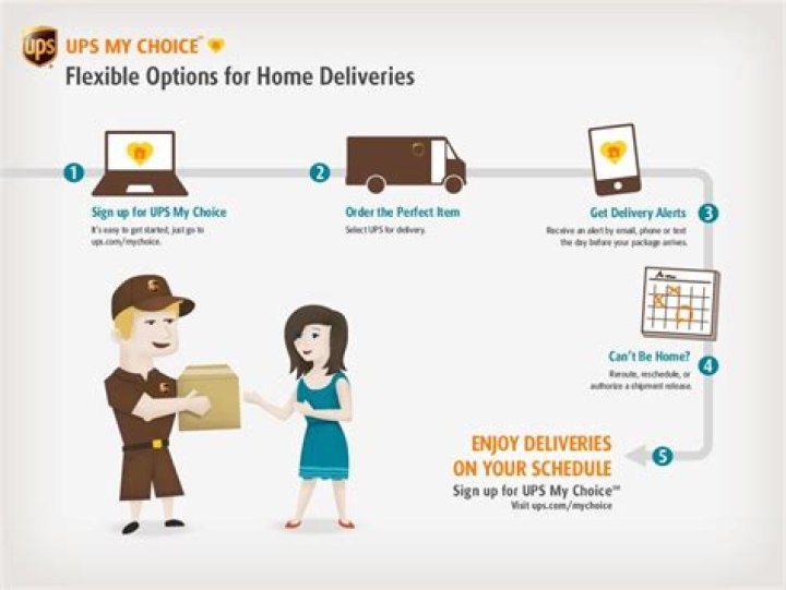 Comprehensive Guide to UPS Tracking Customer Service: Everything You Need to Know
