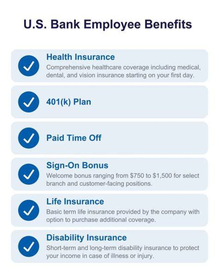 Comprehensive Guide to US Bank Benefits for Employees