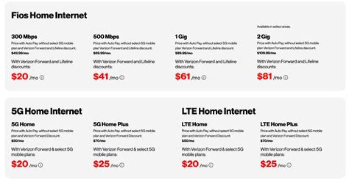 Comprehensive Guide to Verizon FIOS Just Internet Plans: The Best Options for Your Home
