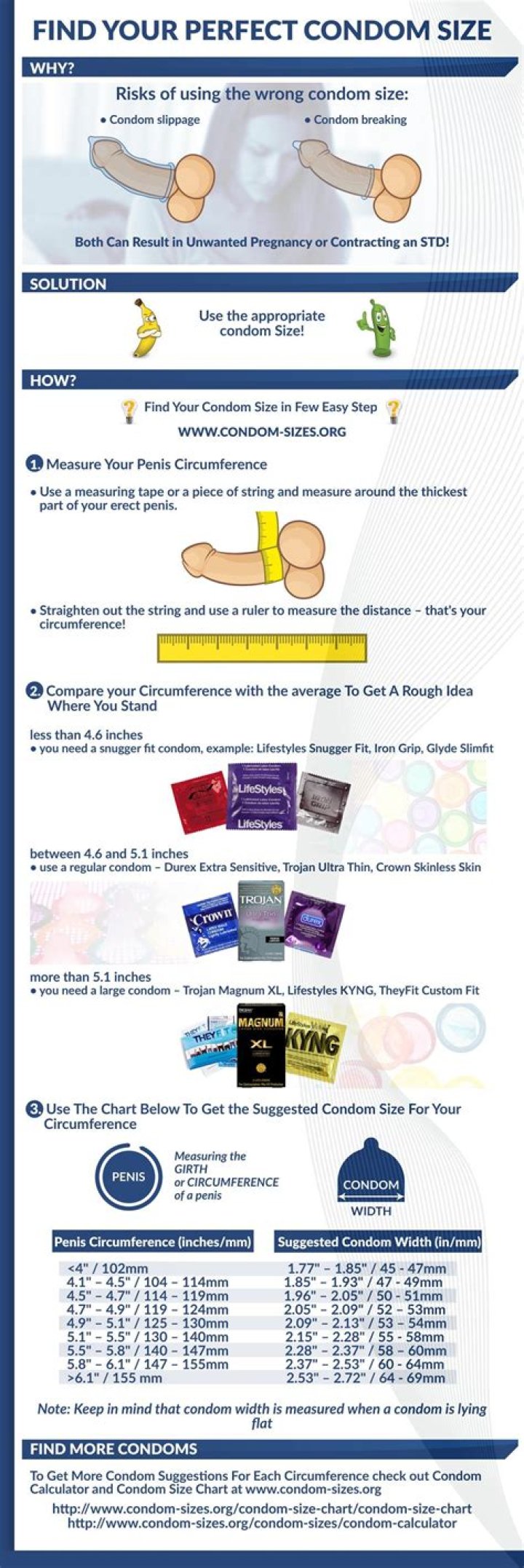 Condom Size Guide: Find Your PERFECT Fit Today!