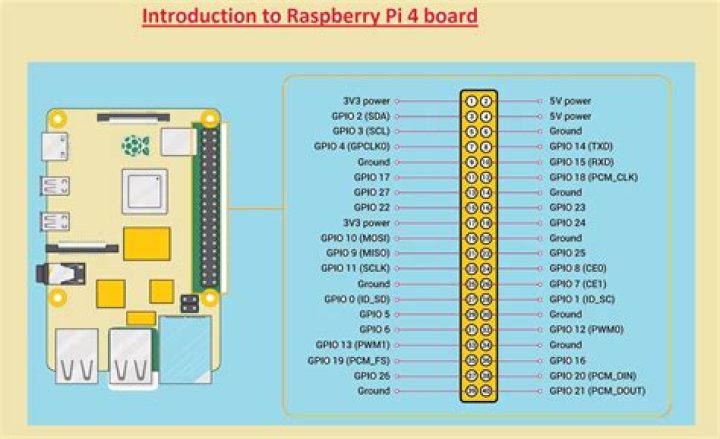 Connect Your Raspberry Pi Behind a Router: Easy Guide!