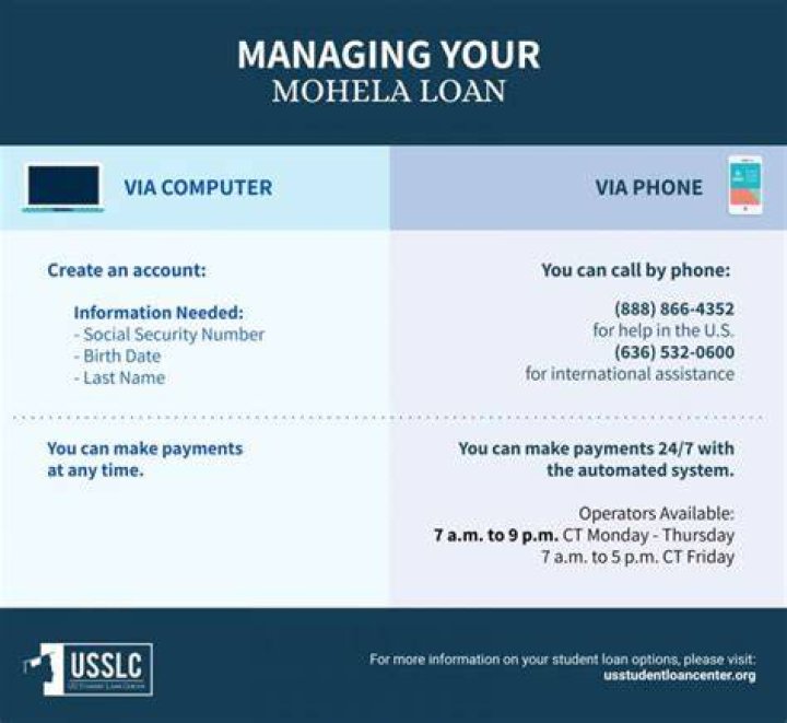 Contact MOHELA: A Comprehensive Guide to Managing Your Student Loans