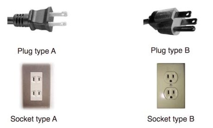 Costa Rica Electric Plug: Your Ultimate Guide for Travelers