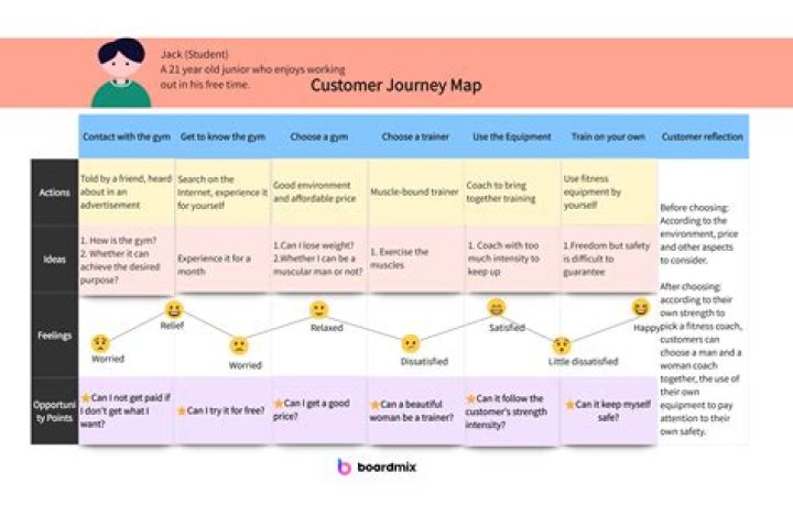Coxervicio al Cliente Espa&ntilde;ol: A Comprehensive Guide to Customer Service Excellence