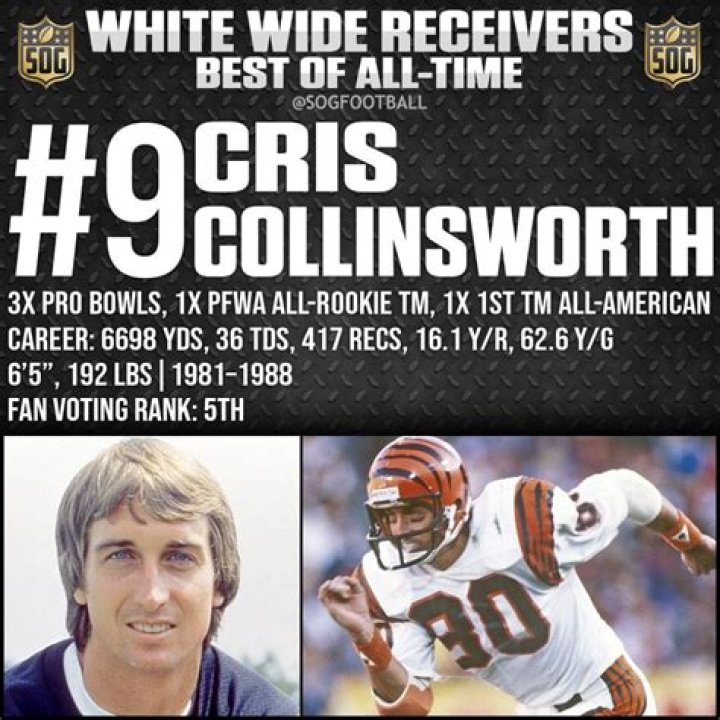 Cris Collinsworth: A Detailed Look Into His Playing Career