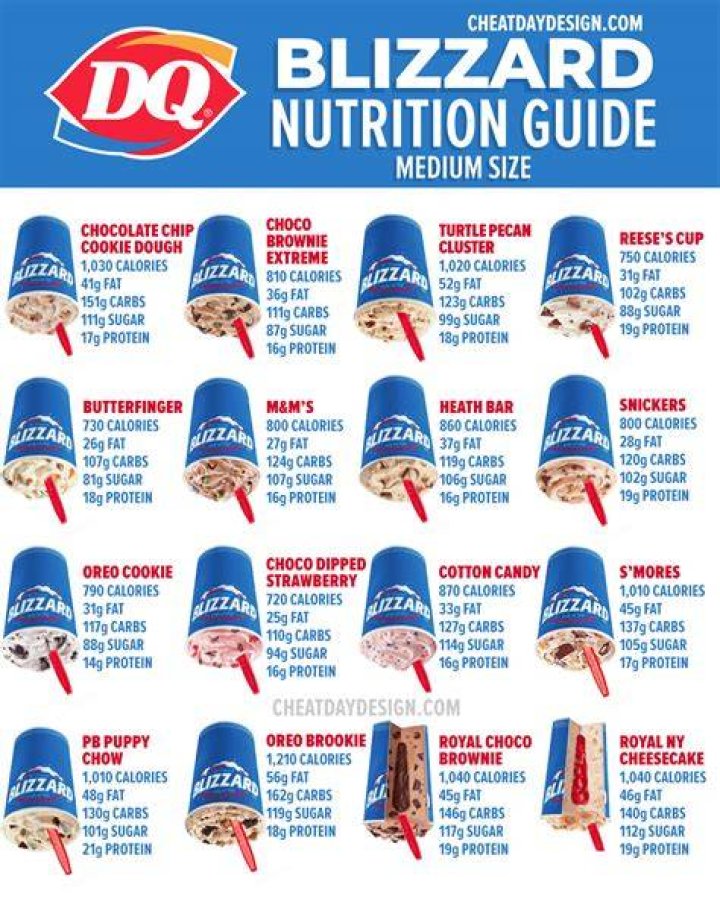 Dairy Queen Calories Menu: A Comprehensive Guide to Enjoy Your Treats Without Guilt