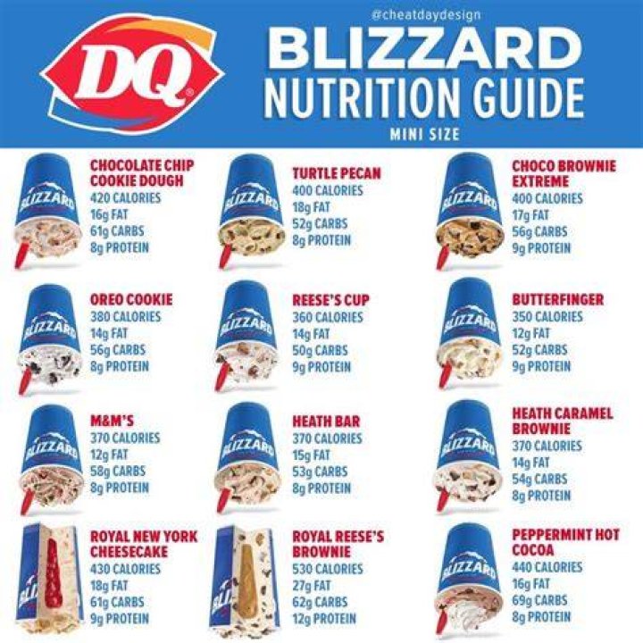 Dairy Queen Nutrition Information Blizzard: Your Ultimate Guide