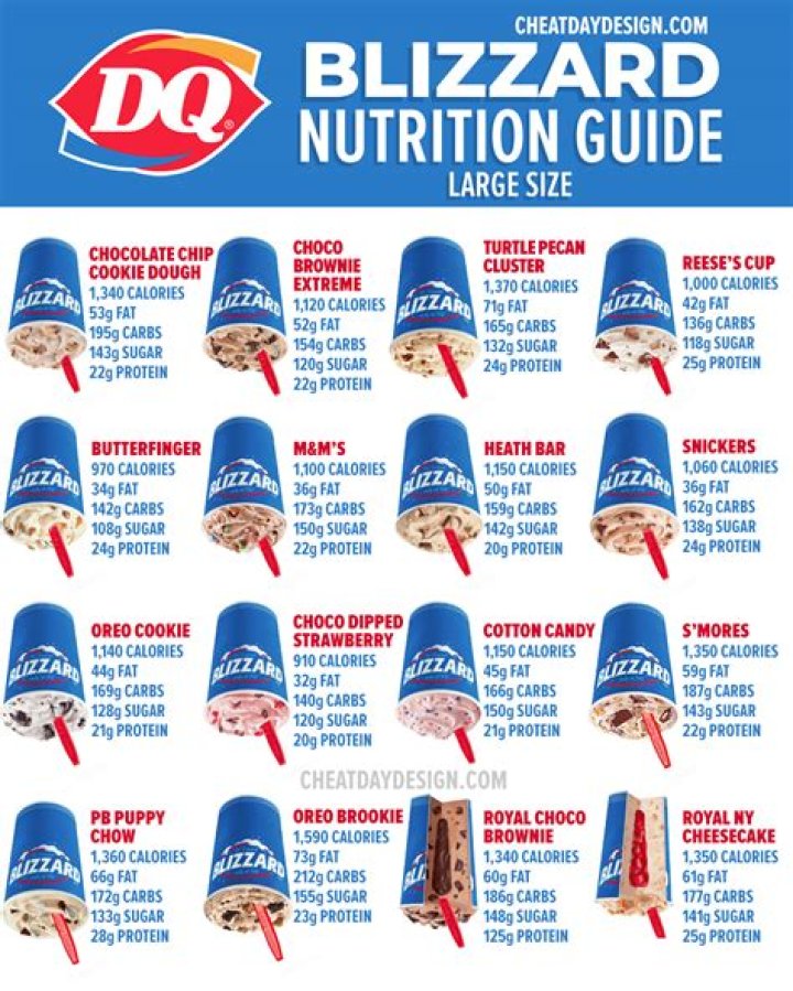 Dairy Queen Nutrition Value: A Comprehensive Guide to Indulge Responsibly