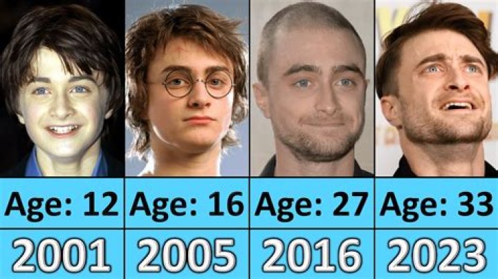 Daniel Radcliffe Age: A Comprehensive Look at the Iconic Actor's Life and Career