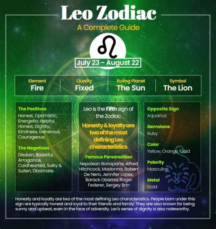 Dates for the Reign of Leo: A Comprehensive Guide to Leo Zodiac Periods