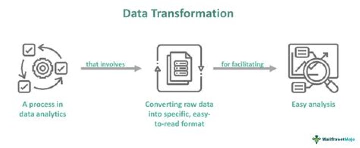 Define DTA: Understanding the Comprehensive Guide to Data Transformation Architecture