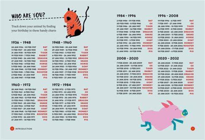 Discover the Chinese Year Animals 1974: Your Comprehensive Guide to the Year of the Tiger
