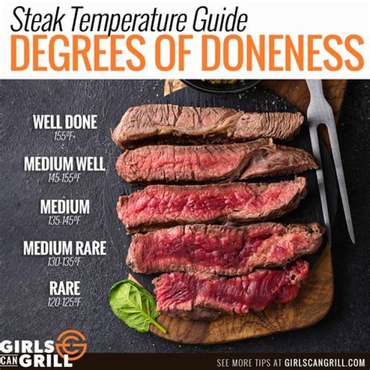 Discover the Perfect Steak Temps Medium Rare: Your Ultimate Guide