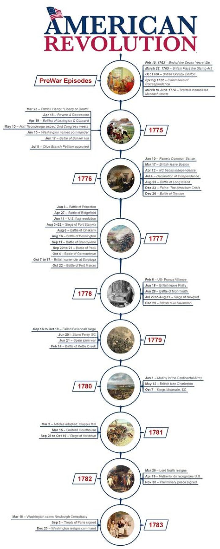 Diztarship Troopers: Exploring the Rise of a Revolutionary Concept