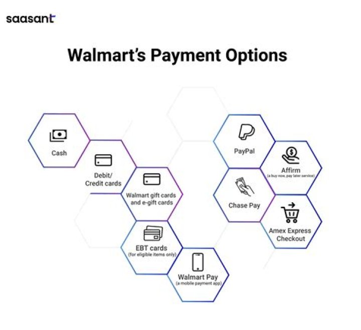 Does Walmart Take Visa? A Comprehensive Guide to Payment Options at Walmart