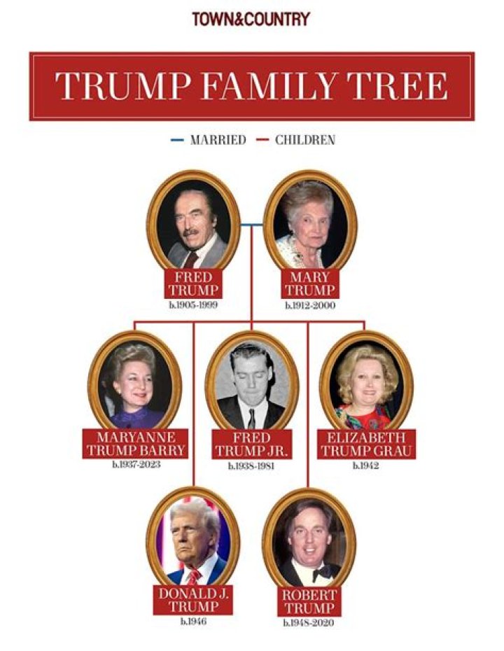 Donald Trump Children Names: A Comprehensive Guide to the Trump Family Dynasty