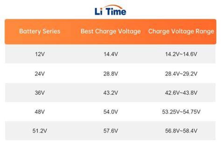 Double A Batteries Voltage: A Comprehensive Guide for Your Power Needs