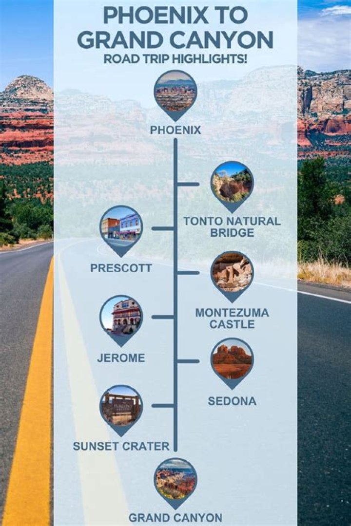 Driving Time Phoenix to Grand Canyon: Your Ultimate Road Trip Guide