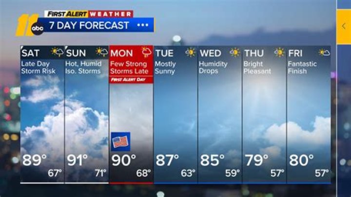 Durham Weather Outlook: Your Ultimate Guide for Tourists