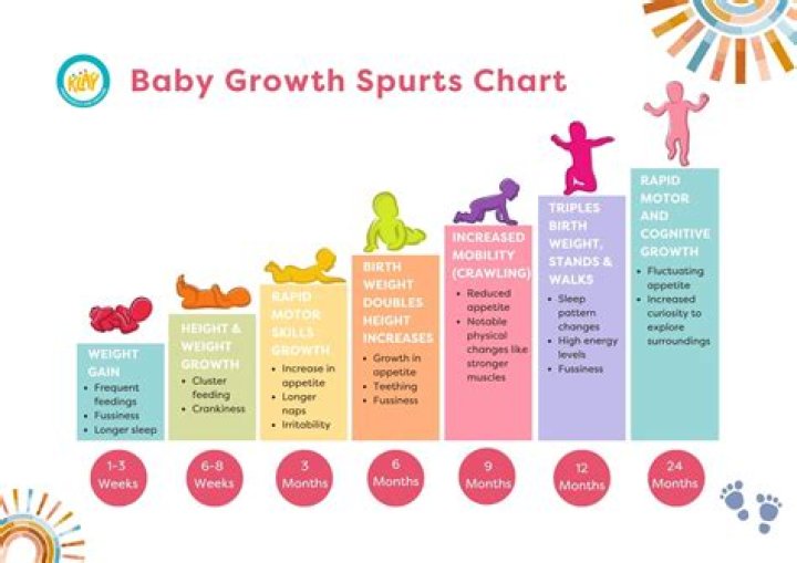 Dwight Howard's Growth Spurt: A Comprehensive Analysis of His Journey