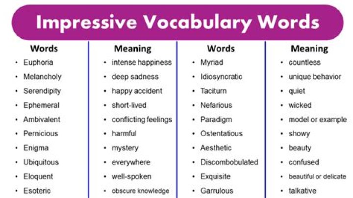 Elevate Your Vocabulary: Exploring Elevate Synonyms for Enhanced Communication