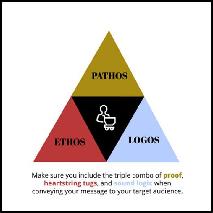 Ethos Advertisements: Unlocking the Power of Ethical Marketing