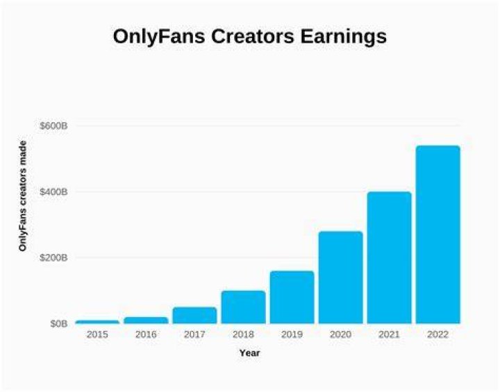 Exclusive Insights: The Impact of OnlyFans Leaks on Content Creators and Consumers