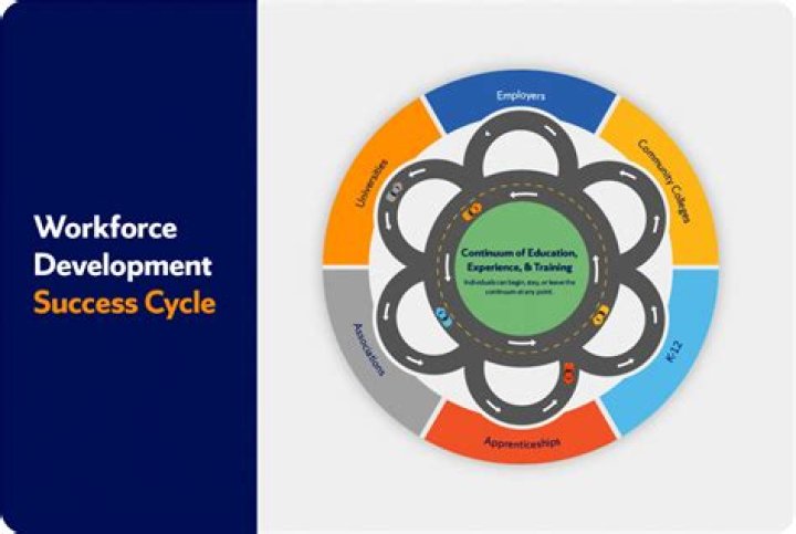 Explore EDSI: Workforce Development, Training & Careers | Learn More