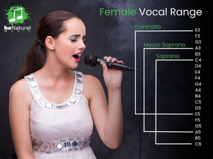 Exploring Brandy's Vocal Range: A Comprehensive Guide