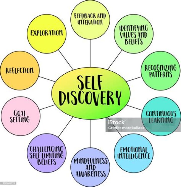 Exploring Ero Me: Your Guide to Content & Self-Discovery
