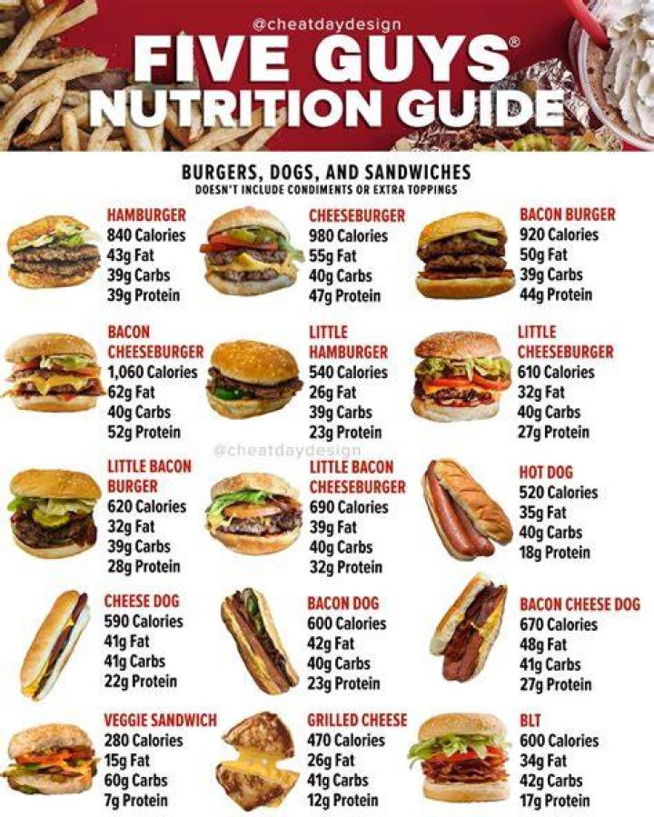 Five Guys Nutrition Info: A Comprehensive Guide to Healthy Eating