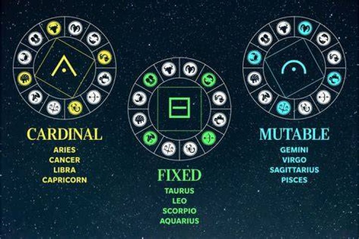 Fixed Horoscope Signs: Understanding the Traits and Characteristics
