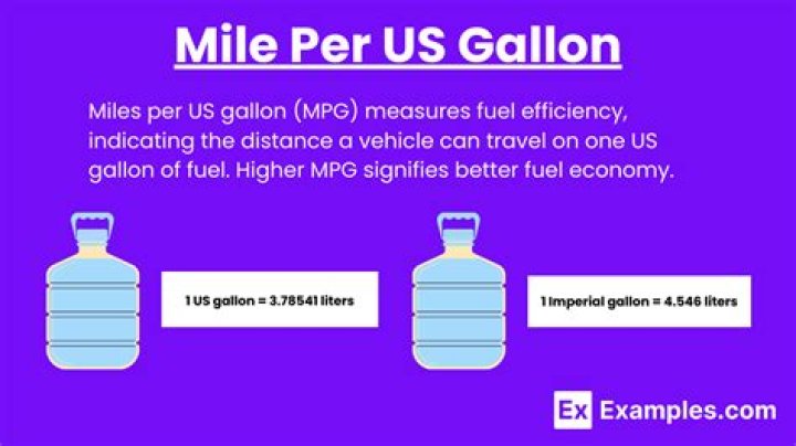 Ford Flex Mileage Per Gallon: The Ultimate Guide to Fuel Efficiency