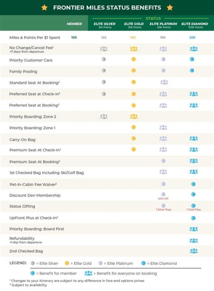 Frontier Airline Status: Your Ultimate Guide to Flight Updates and Information