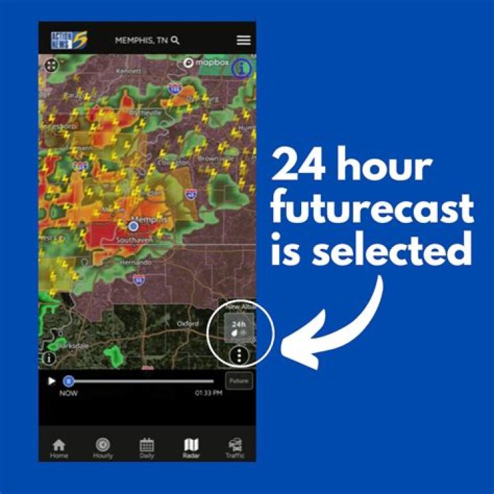 Futurecast Radar Kansas City: Your Ultimate Guide to Weather Forecasting