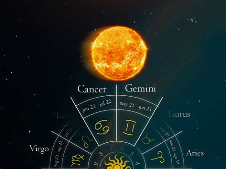 Gemini Cancer Cusp Dates: Understanding the Mystical Blend of Two Zodiac Signs