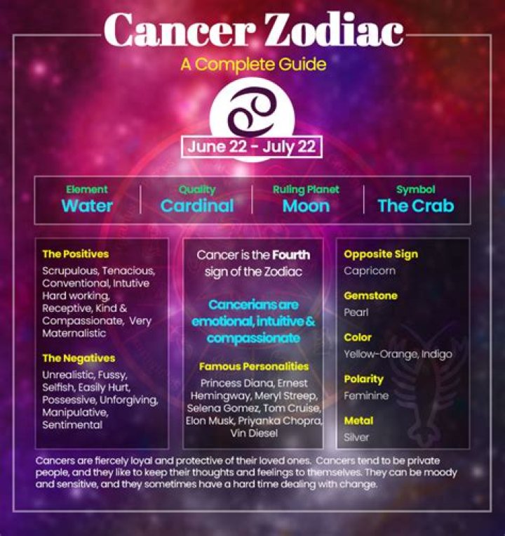 Good and Bad Traits of Cancer: Understanding the Depths of This Zodiac Sign