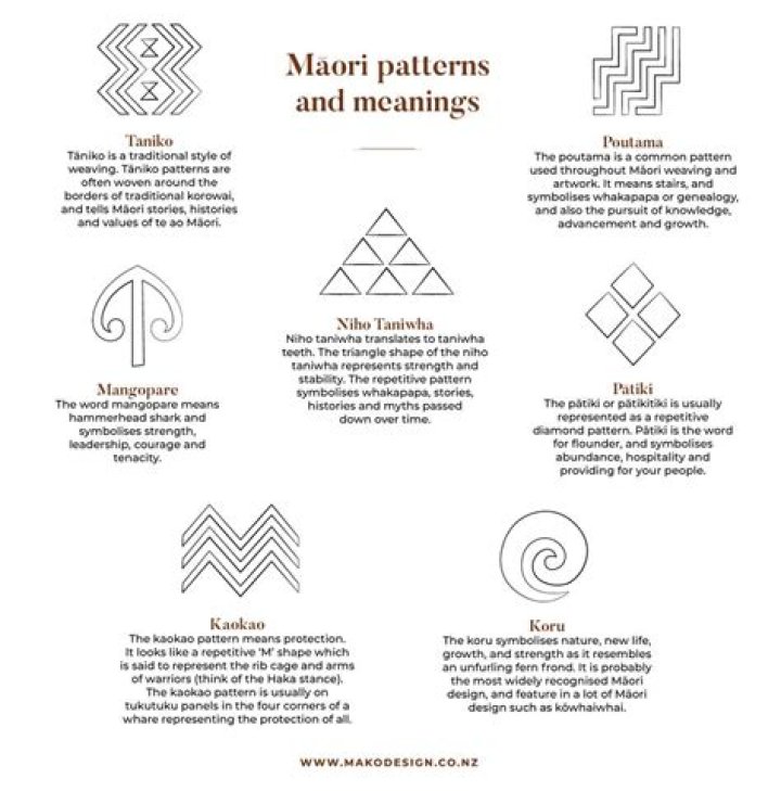 Hawaiian Patterns Meanings: Unlock the Secrets Behind These Stunning Designs