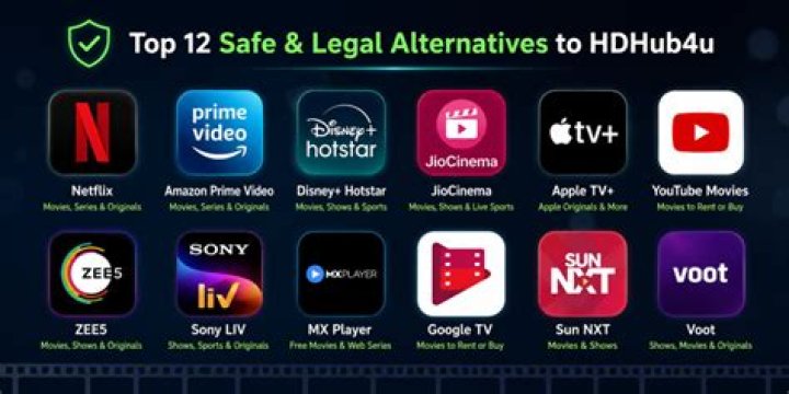 HDHub4u: Is It Safe? Risks & Legal Alternatives - Explained