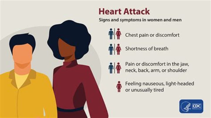 Henning Wehn's Heart Attack: A Reminder of Heart Health - Insights &amp; Recovery