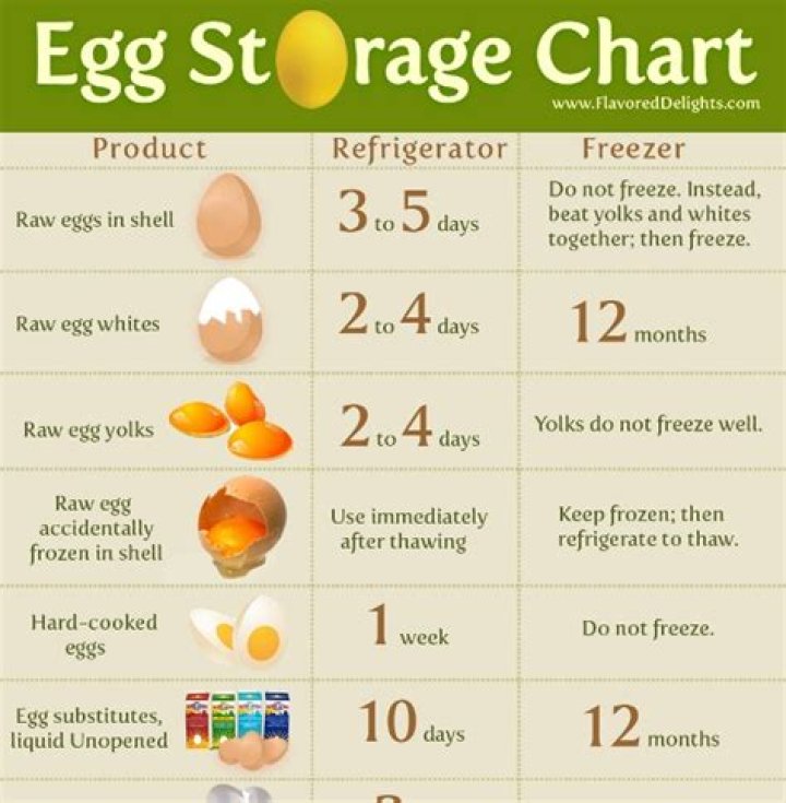 How Long Do Hard Boiled Eggs Keep Fresh: A Comprehensive Guide