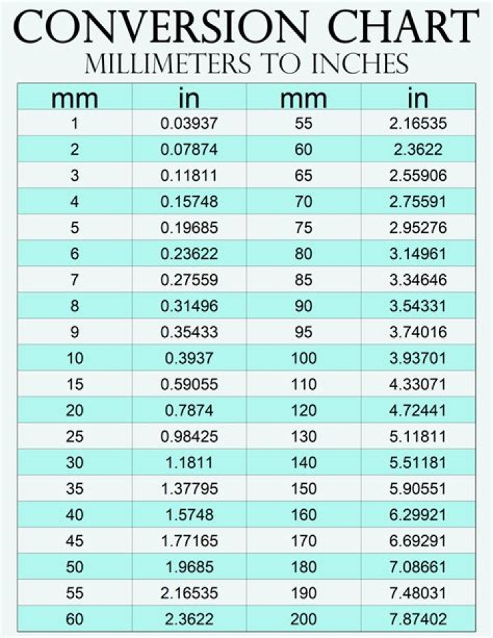 How Many Inches is 20 Millimeters: A Comprehensive Guide