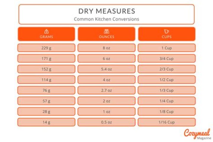 How Many Ounces Are in a Dry Pint: A Comprehensive Guide