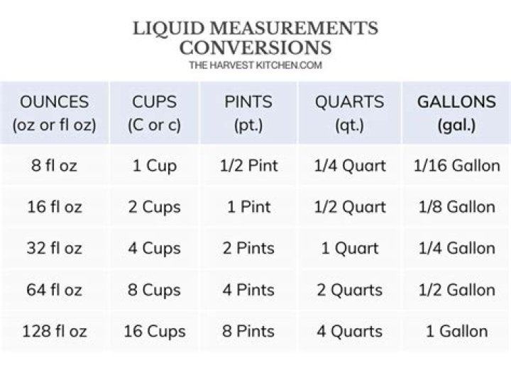 How Many Ounces Is a Pint? A Comprehensive Guide