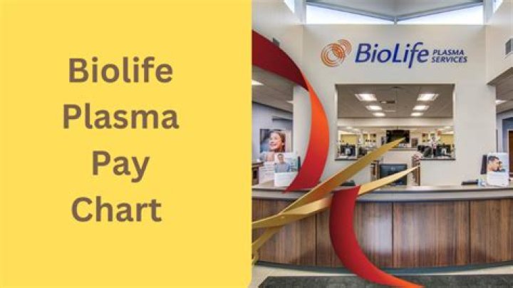 How Much Does BioLife Pay? A Comprehensive Guide to Plasma Donation Earnings
