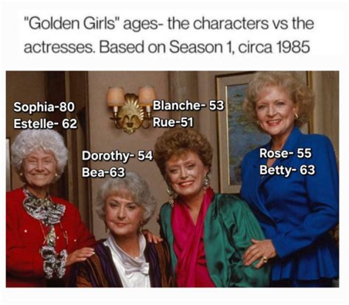 How Old Were the Golden Girls: A Comprehensive Look at Their Ages and Legacy