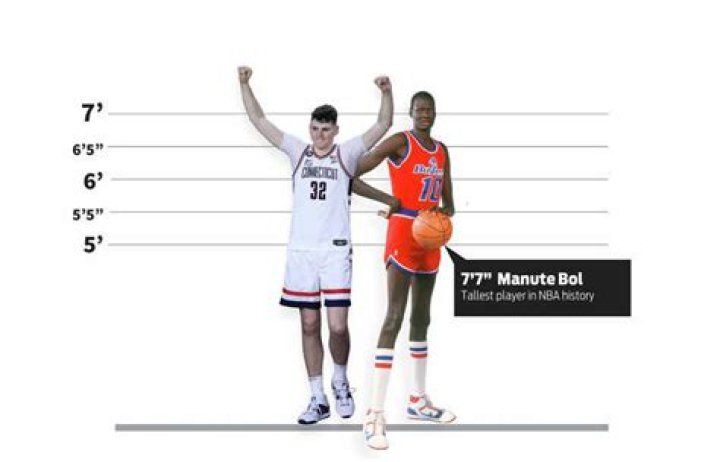 How Tall is Clingan UConn? A Comprehensive Guide to His Height and Achievements