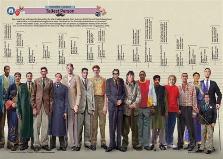 How Tall Is the Biggest Man in the World? Unveiling the Tallest Men in History